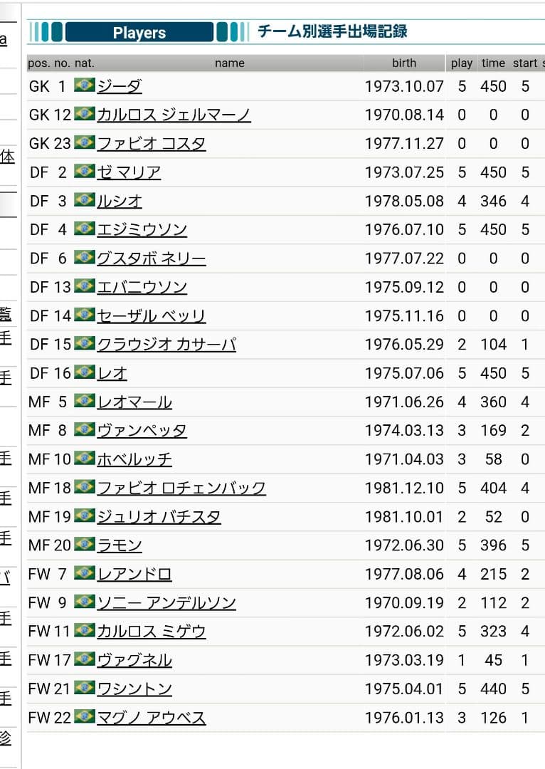 ジーダ　ルシオ　マグノアウベス　ヴァグネル　ホベルッチ　ブラジル　直筆サイン