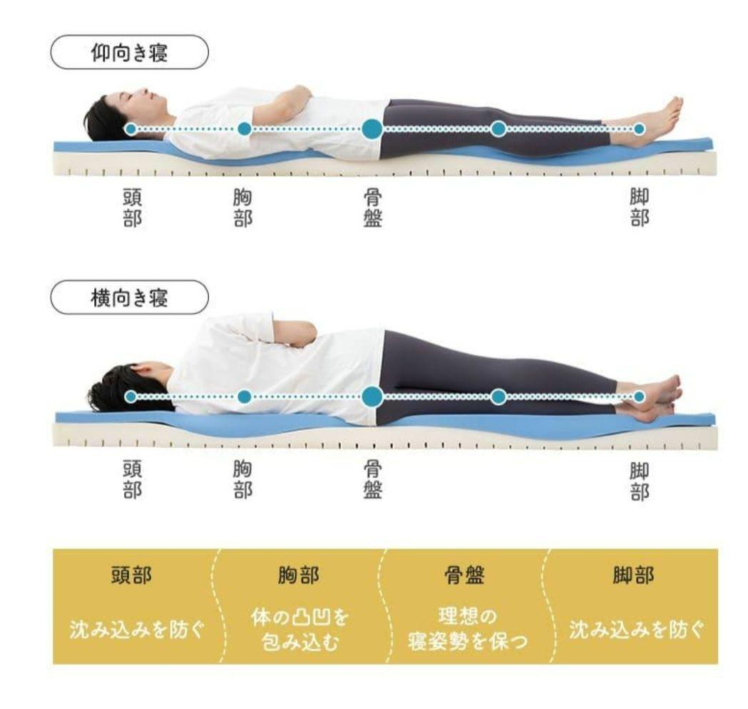 エムール エルゴノマットレス シングル　電動ベッド対応　トゥルースリーパー