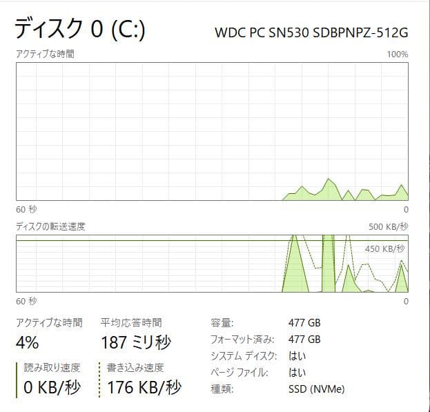 第11世代、高速、Mouse DAIV 4P, 16GB, 256GB NVMe