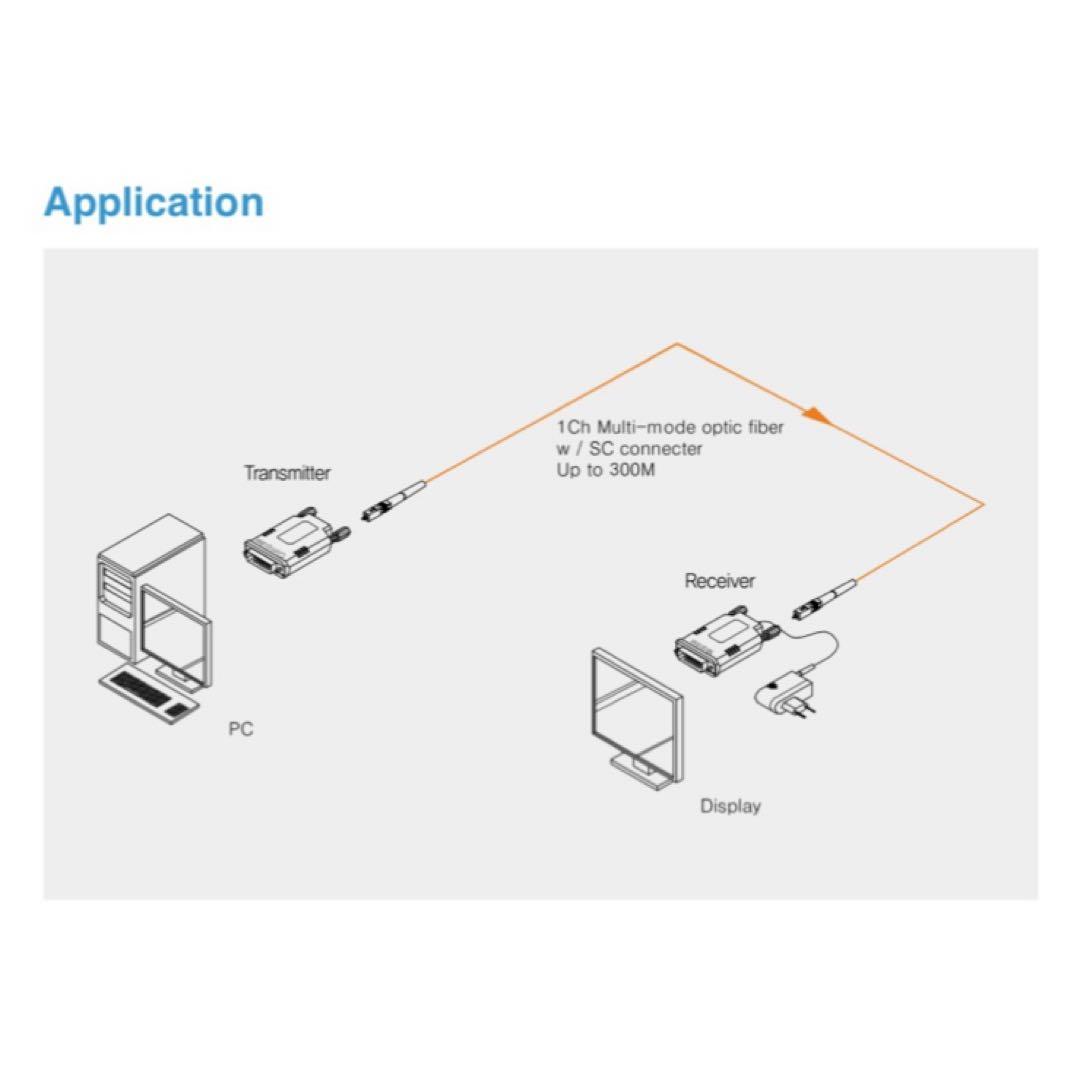 【未使用】OPHIT DVI デジタル 映像 光延長 コンバーター