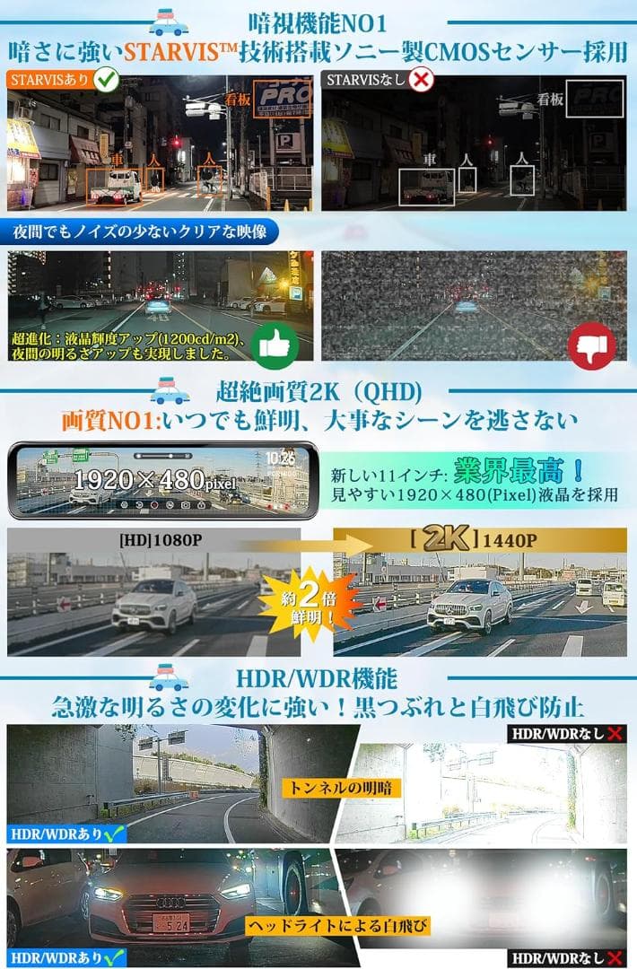 【開封・未使用】PORMIDO 自動輝度調整付 PRD81C ドライブレコーダー