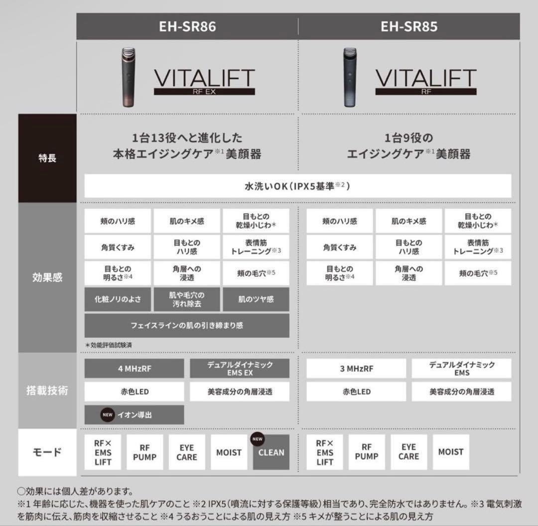 【新品未使用品】Panasonicバイタルリフト EH-SR86-T 美顔器