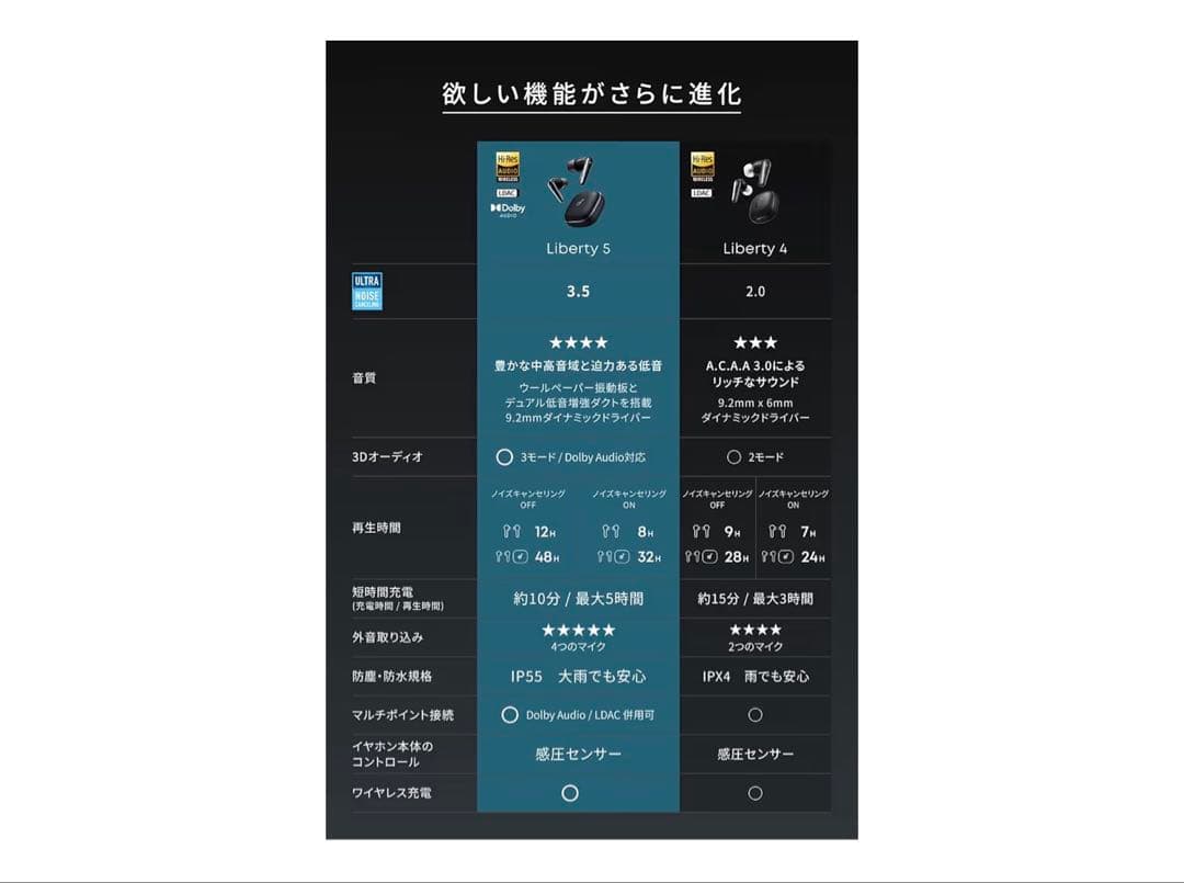 ゆ*ゆ様 【完備品】Anker Liberty 5 ワイヤレスイヤホン