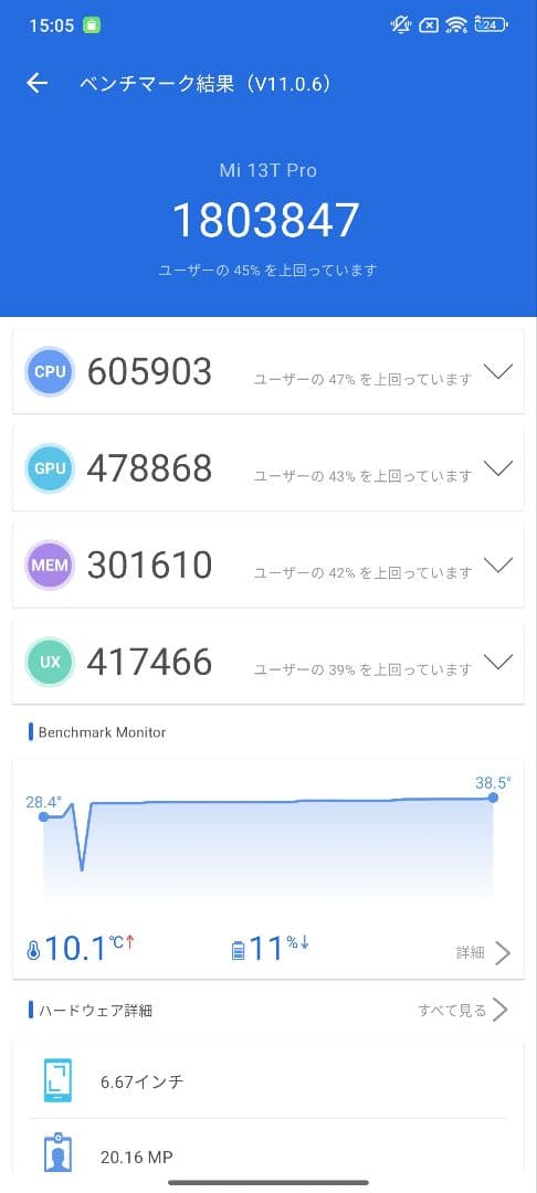 スマートフォン本体 Xiaomi 13T Pro