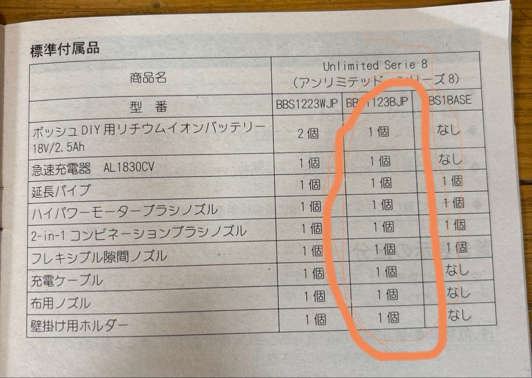 【未使用品】BOSCH 18Vコードレスクリーナー BBS1123BJP