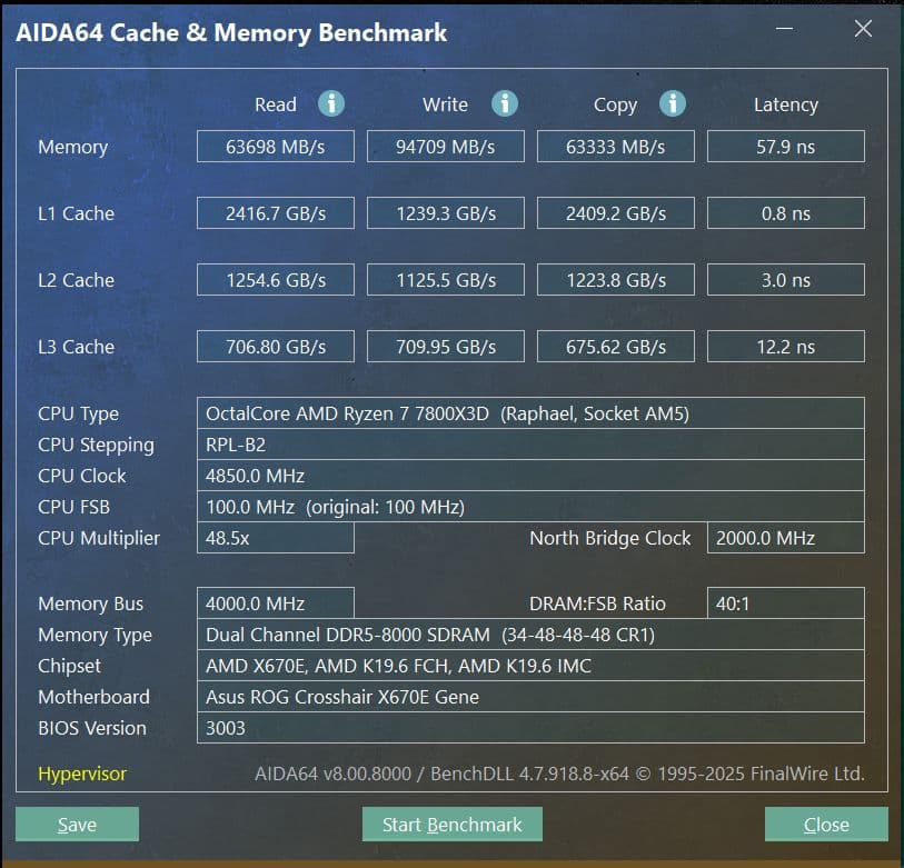マザーボード ASUS ROG CROSSHAIR X670E GENE