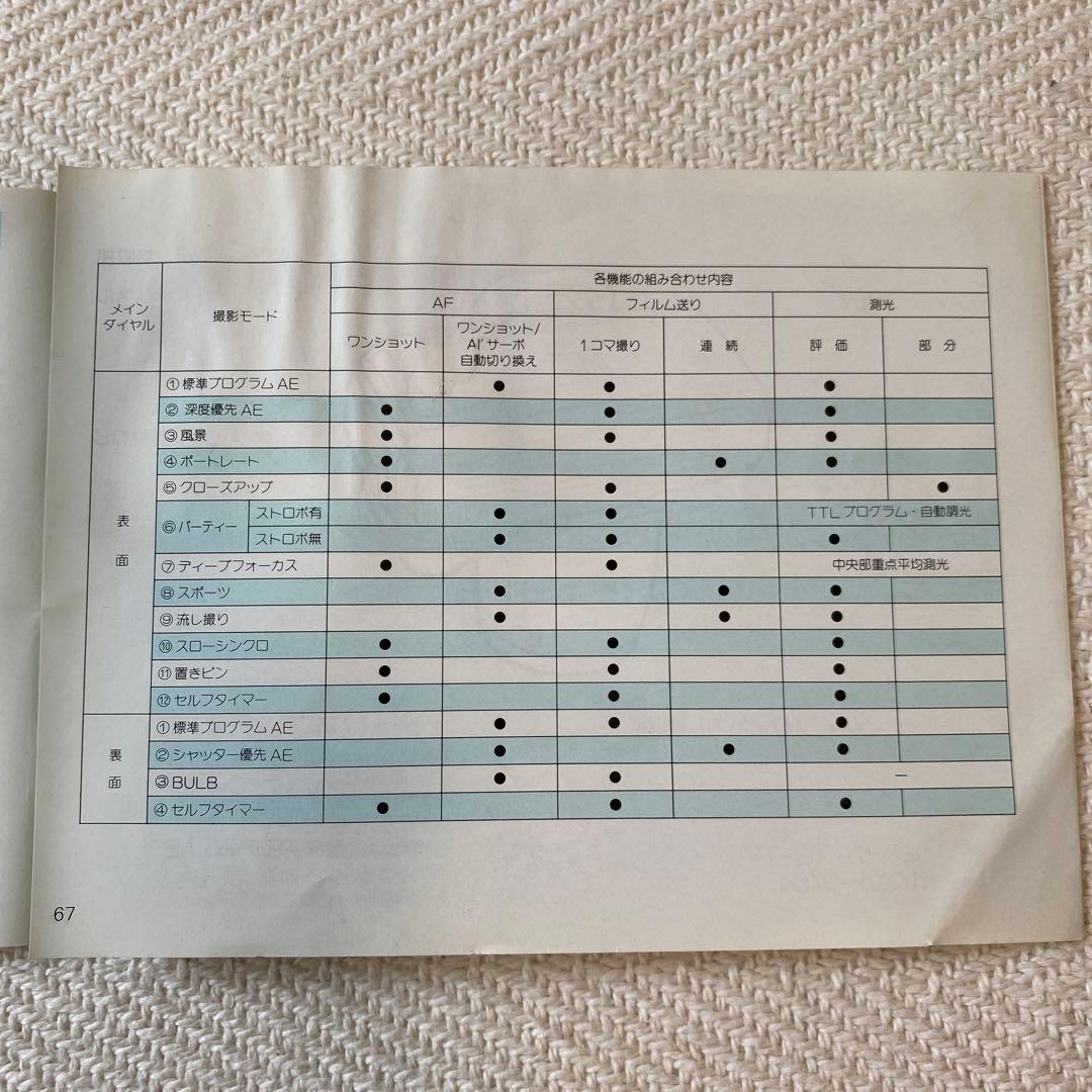 CANON EOS700 QD AF一眼レフフィルムカメラ1989年製