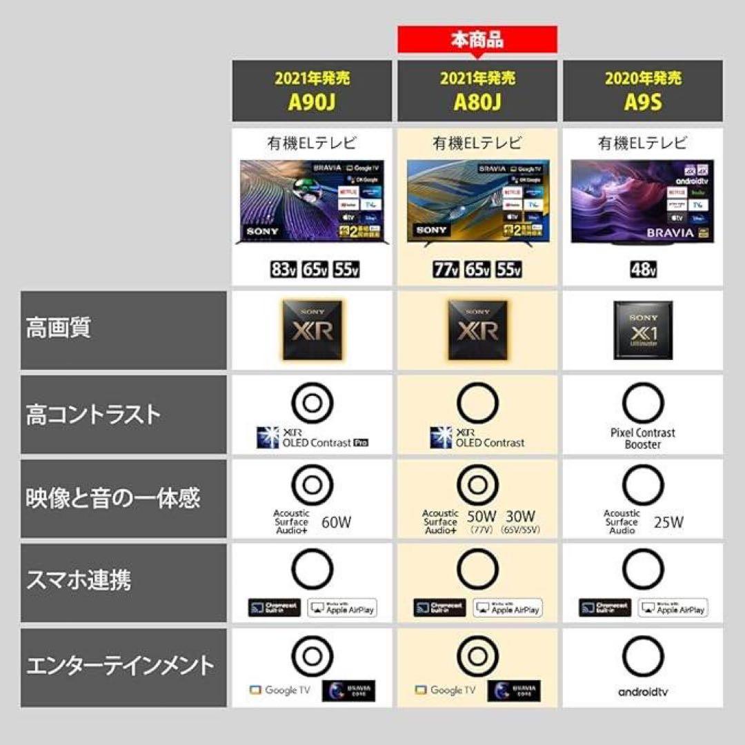 SONY BRAVIA A80J 77インチ 有機ELテレビ 4K 120Hz