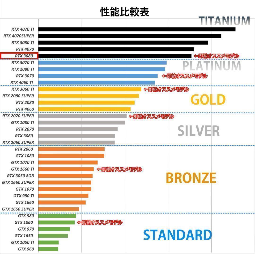 【新品パーツ】白い光る✨ゲーミングPC✨フルセット✨RTX3080@
