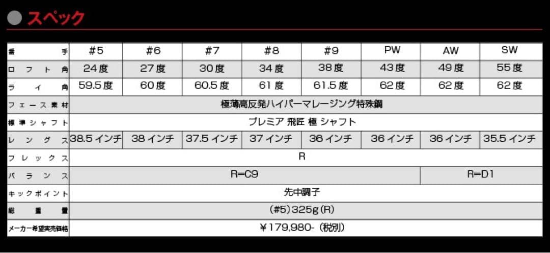 【新品6個】2番手飛ぶ高反発 ワークスゴルフ CBR アイアン カスタムヘッド