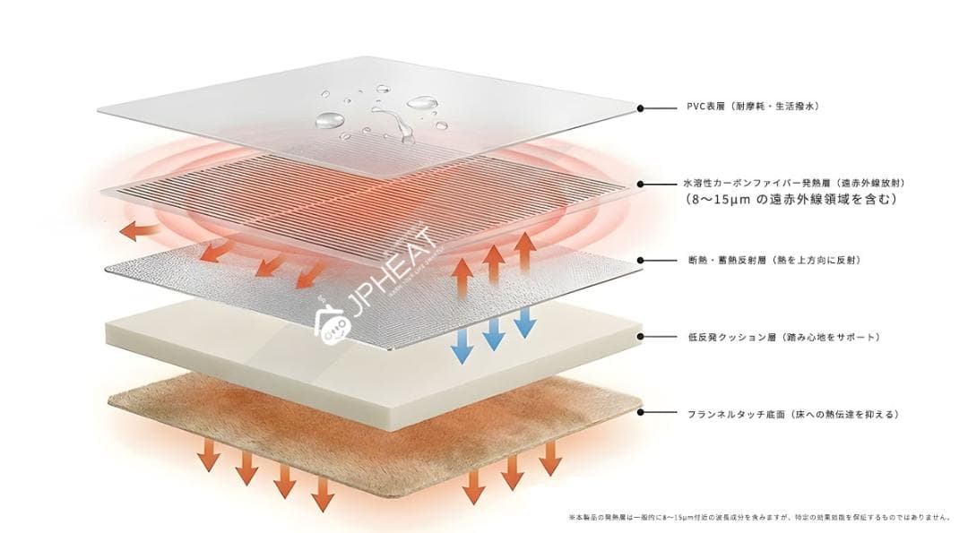 JPheat 電気カーペット 60×100 遠赤外線足元暖房瑜伽 坐禅 ペット可