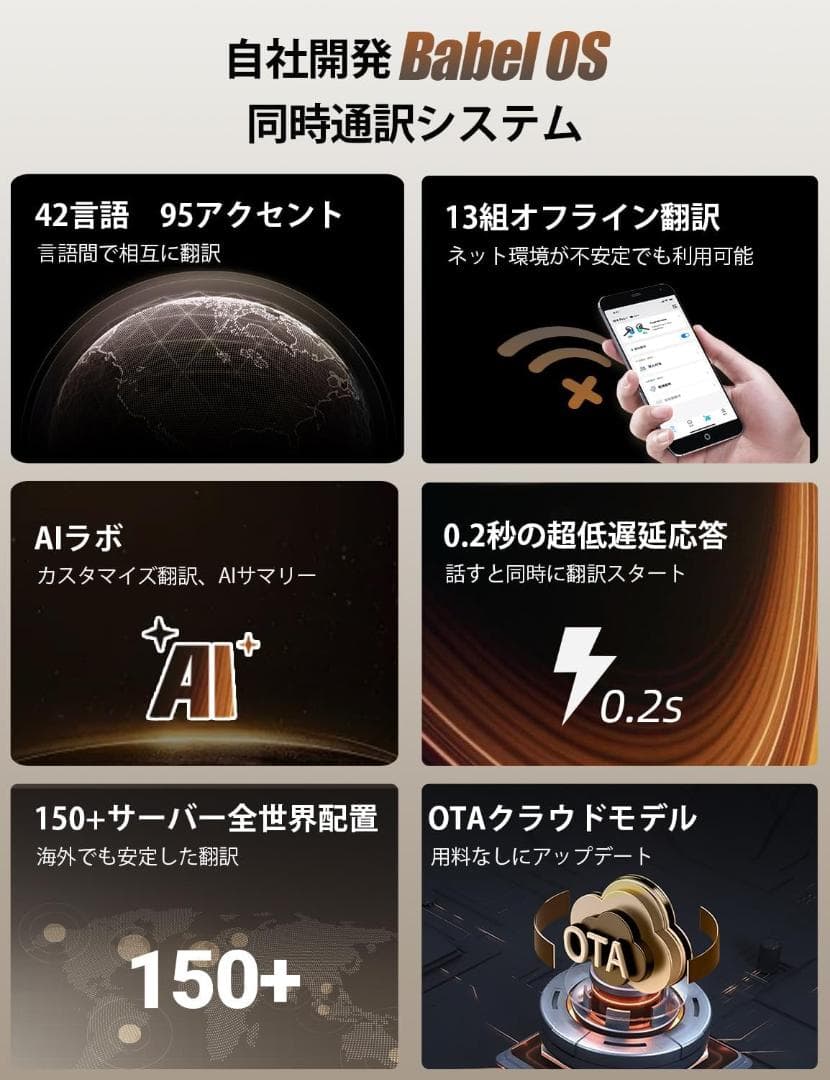 Timekettle W4 翻訳機能付きイヤホン 骨声紋センサー内蔵 ブルー