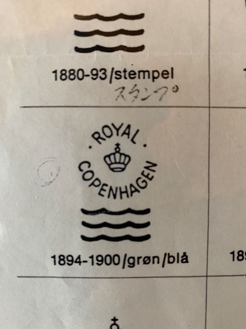 ロイヤルコペンハーゲン　1922年アンティークの建物と風景が素敵な花瓶！