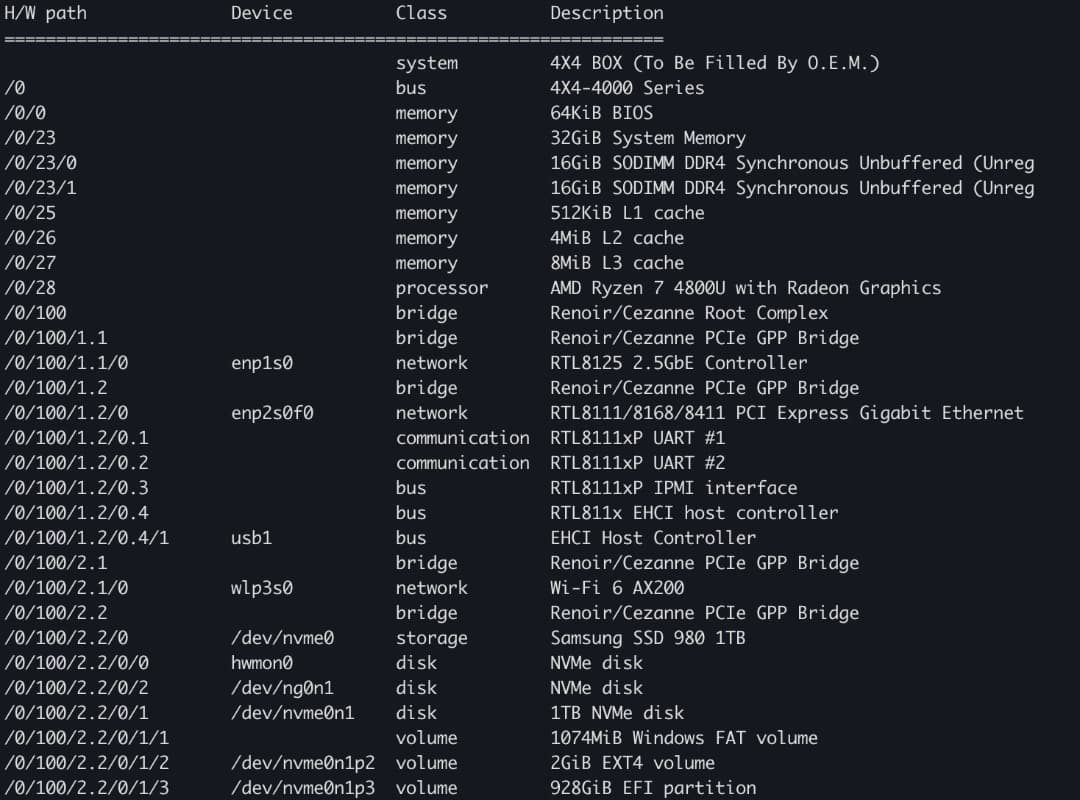 【良品】ASRock 4X4 BOX-4800U/JP 32GB+1TB+2TB