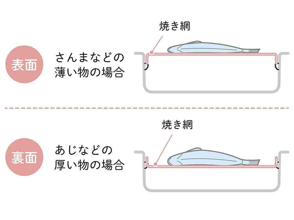 KOIZUMI フィッシュロースター KFR-0730/H