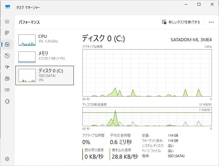 富士通サーバー PRIMERGY RX2530 M2 ③