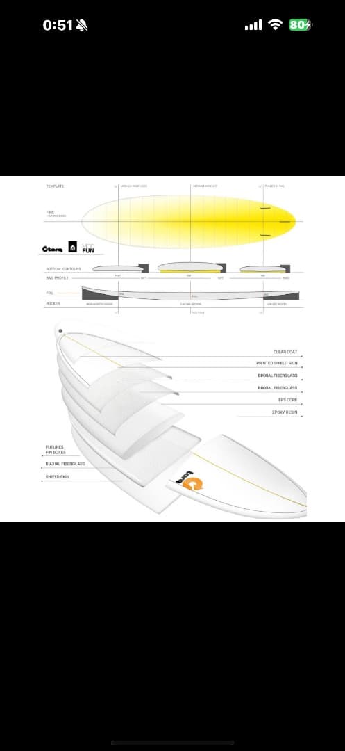 トルク　サーフボード TORQ ミッドレングス