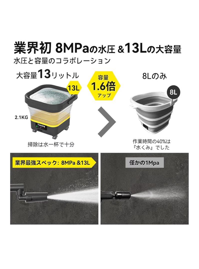 Yoeyang 高圧洗浄機 8MPa 13L