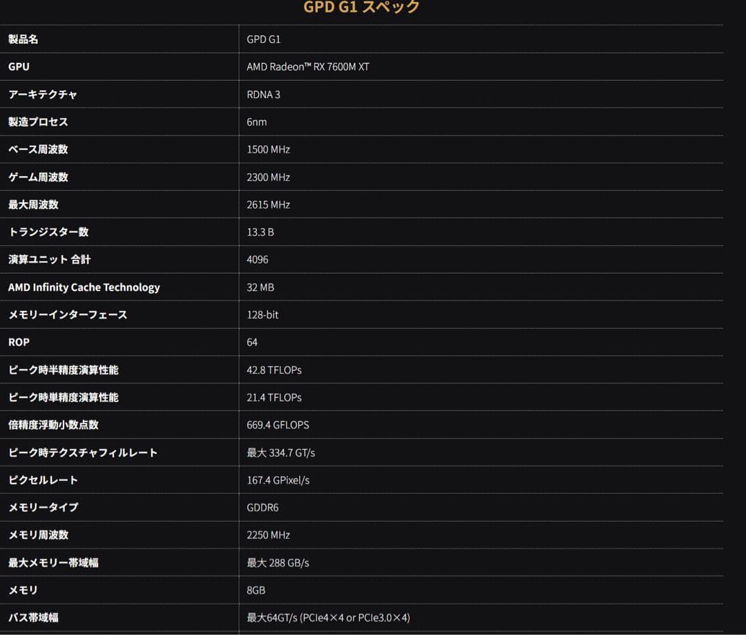 GPD G1 外付グラフィックボード