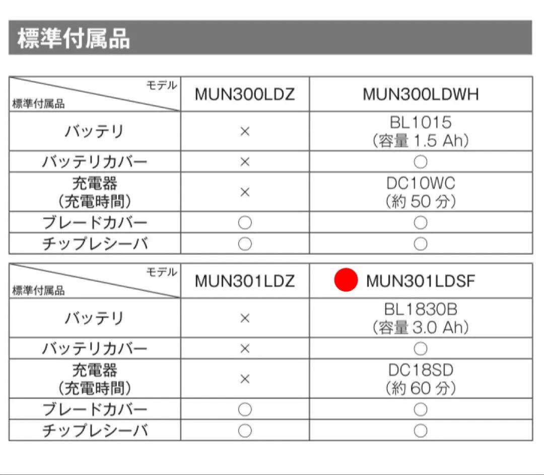 マキタ 充電式 ポールバリカン バッテリ・充電器セット MUN301LDSF