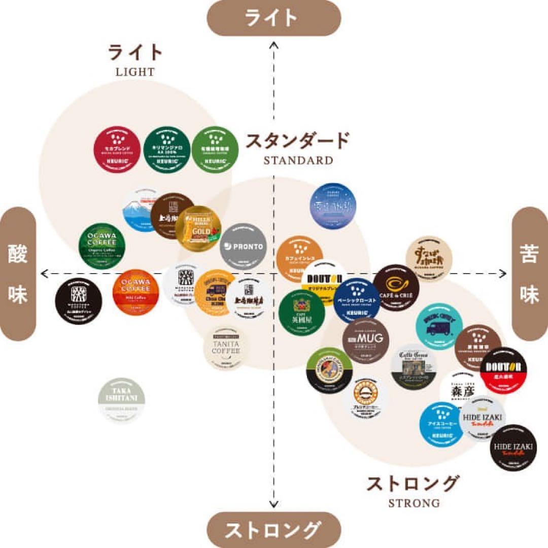 Keurig コーヒーセット 6箱（新作＆限定完売品入り♫）