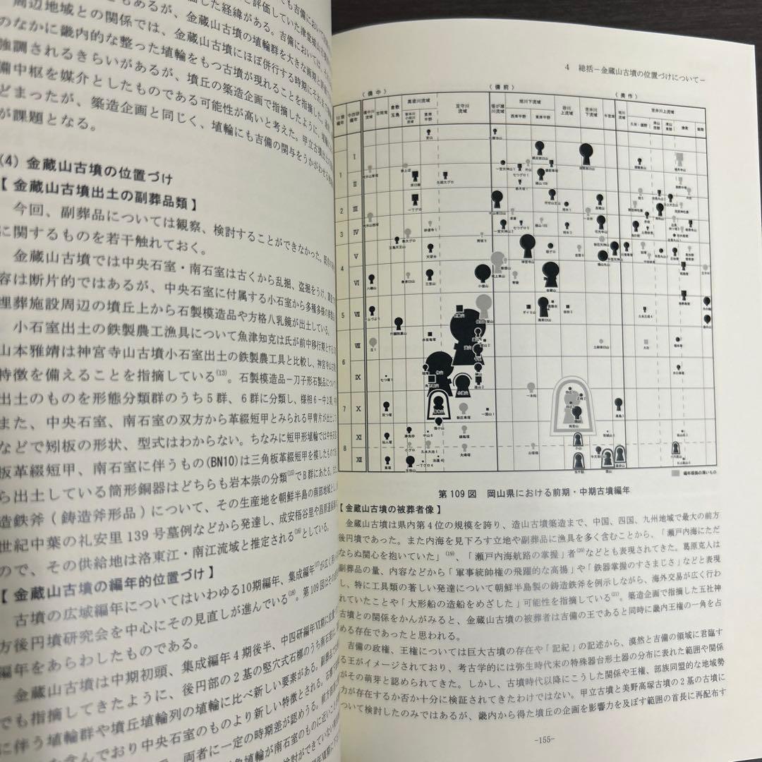 文化財調査報告書　金蔵山古墳　総括報告書　考古学　古墳時代　前方後円墳　埴輪