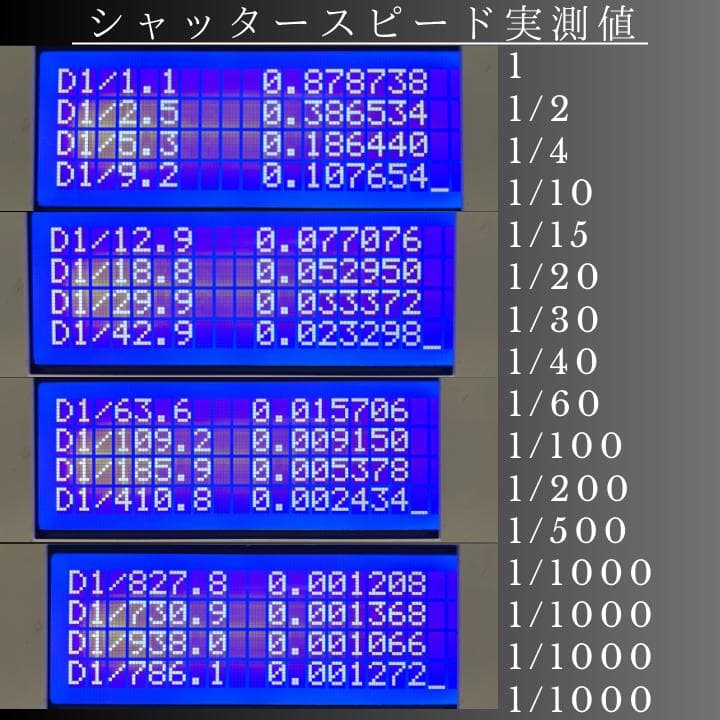 快調美品！OH済み！赤幕補修済み！ライカⅢc　レアライカ