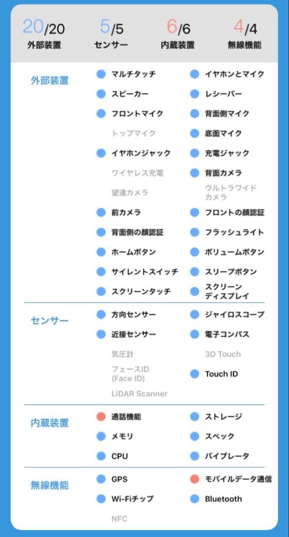 Apple iPhone 5s 16GB スペースグレイ①