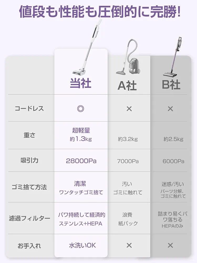 掃除機 コードレス 軽量 自立式