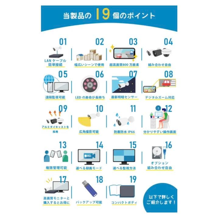 【未使用】防犯カメラセット