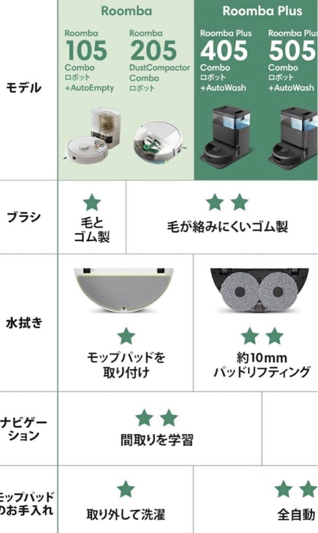 新品未開封！iRobot ルンバ Plus 505 Combo+AutoWash