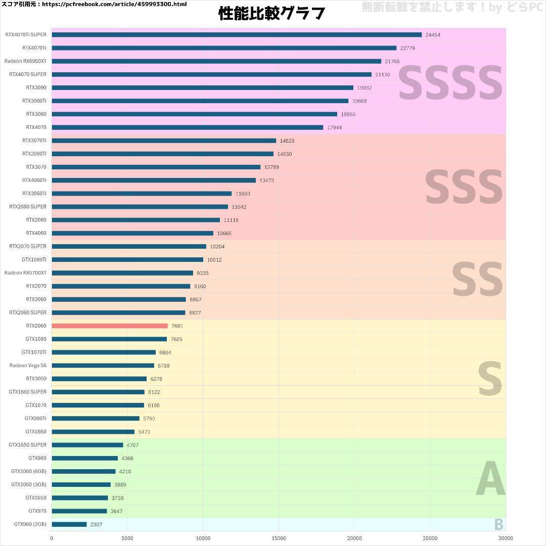 【新型ガレリア】Core i5 RTX2060 16GB 新品SSD搭載✨