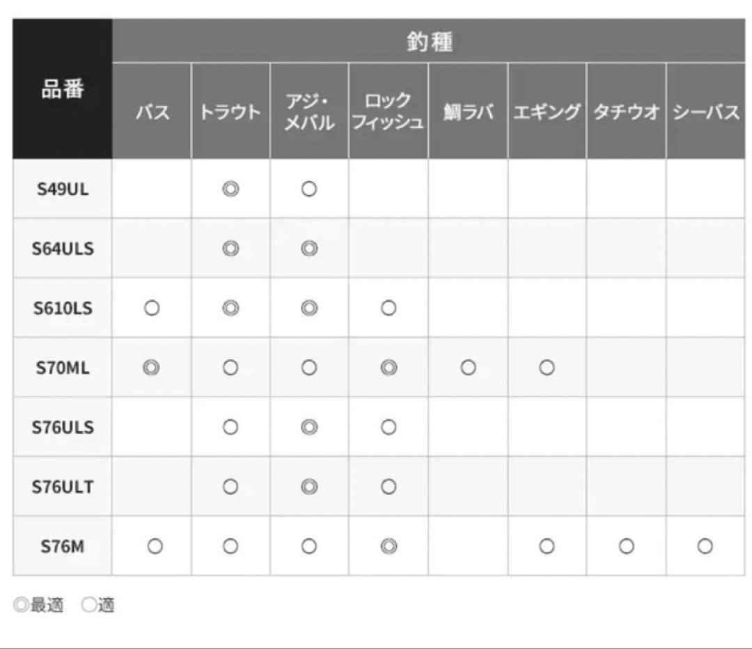 シマノ　フリーゲームxt　s49UL　パックロッド　モバイルロッド　保証書付き