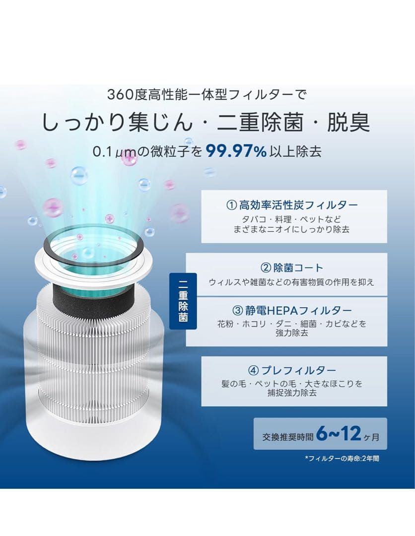 空気清浄機 進級プラズマ付きモデル Core300 Pro 花粉 脱臭
