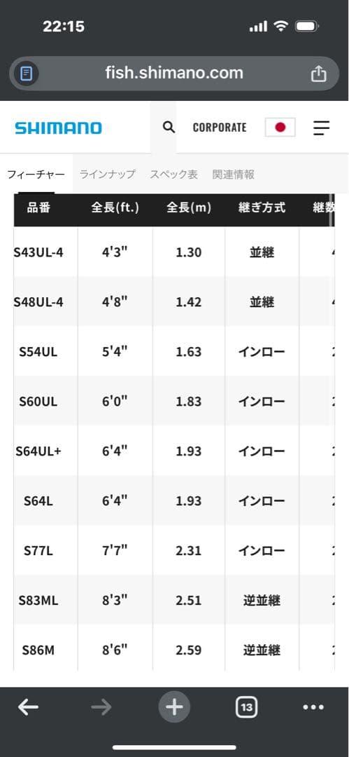 シマノ　カーディフＮＸ　S77L