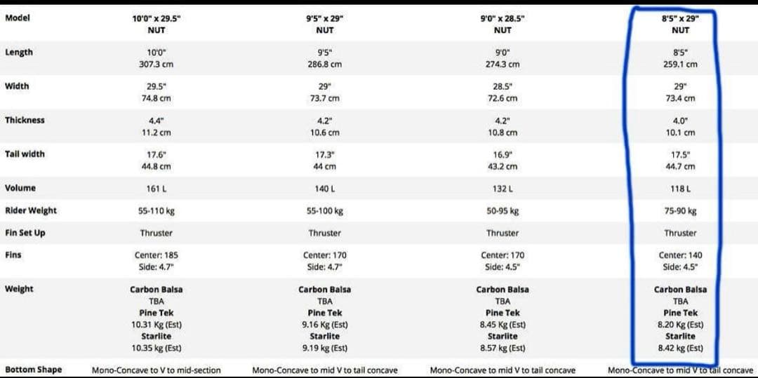 starboard NUT PineTekスターボード ナッツパインテック8.5