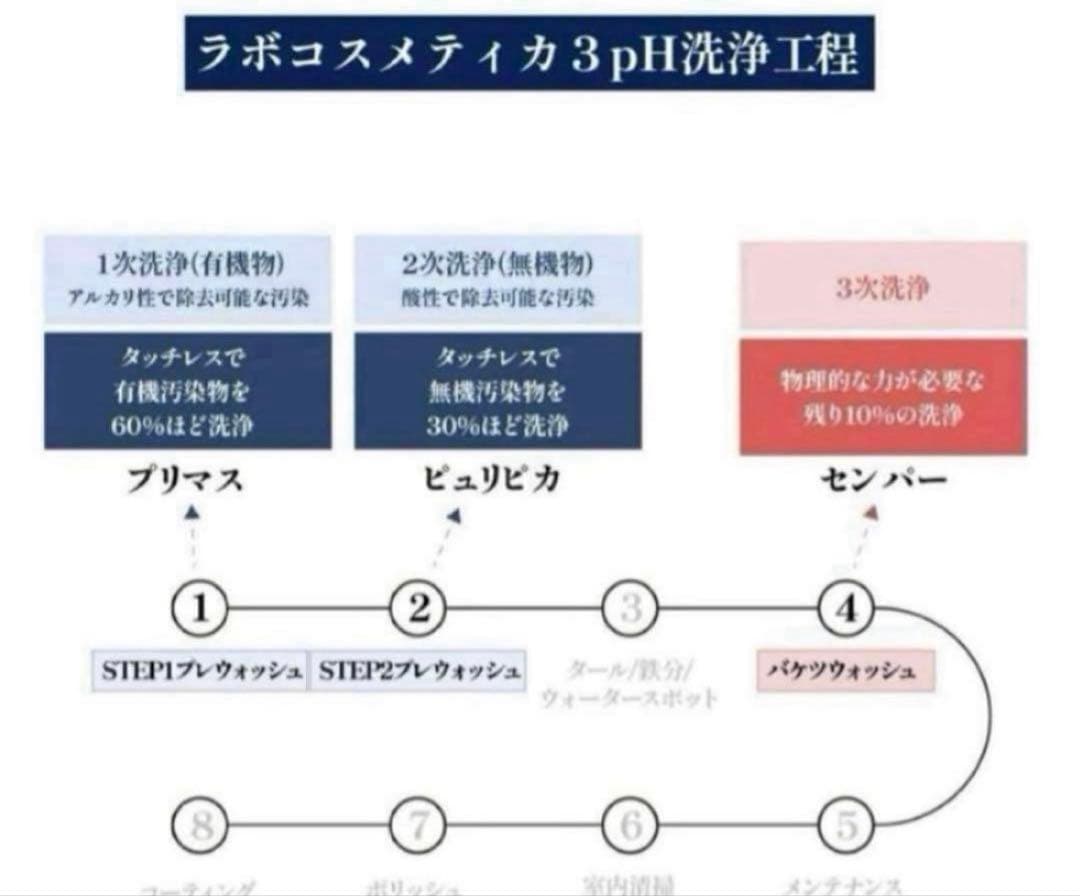 ラボコスメティカ3pH(SEMPER version)