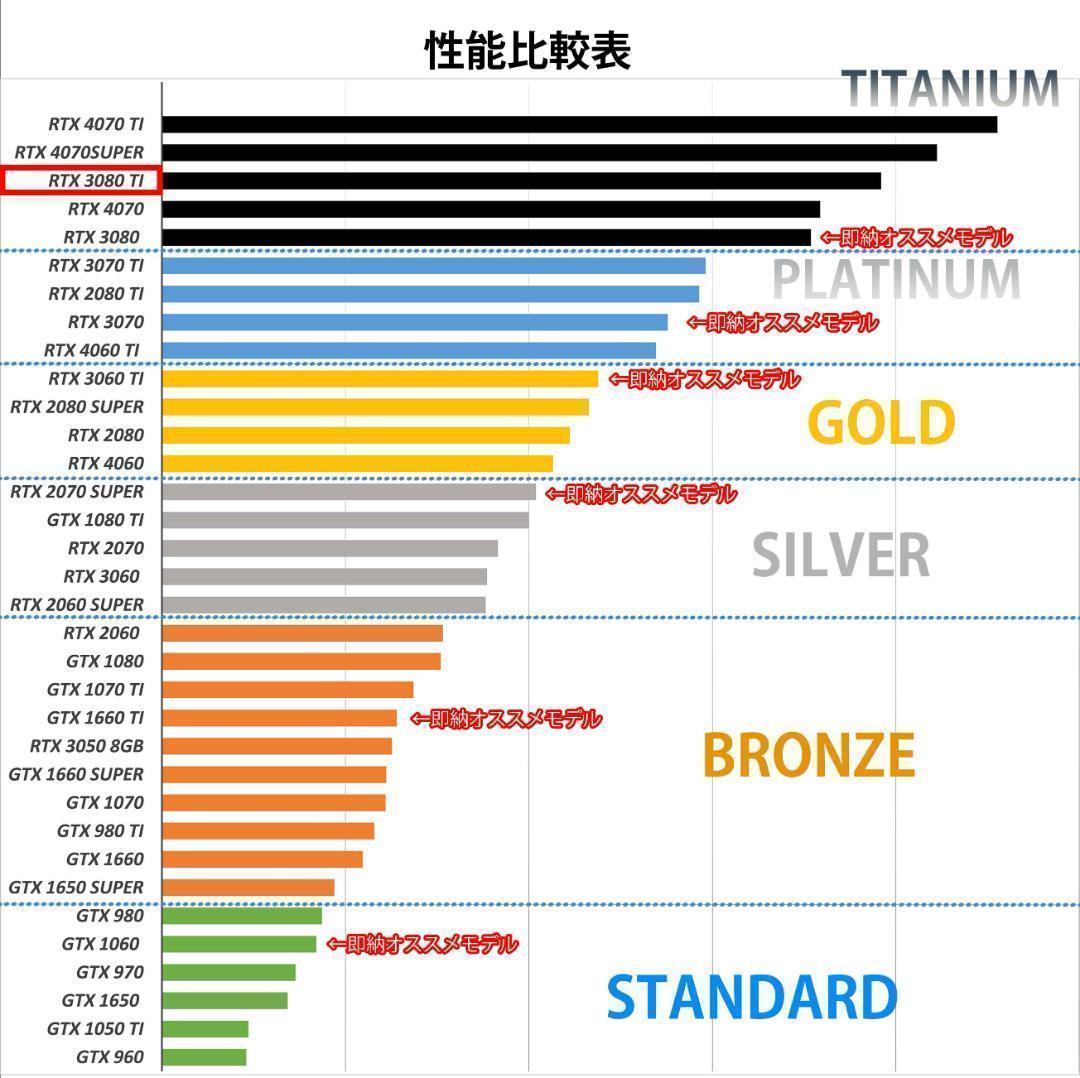 [TITANIUM]✨高性能✨黒い光る✨ゲーミングPC✨RTX3080Ti①