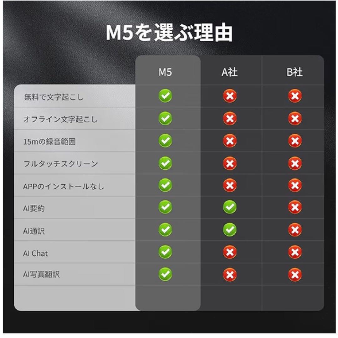 AI ボイスレコーダー ワンタッチ録音 AI文字起こし　AI要約 AI翻訳