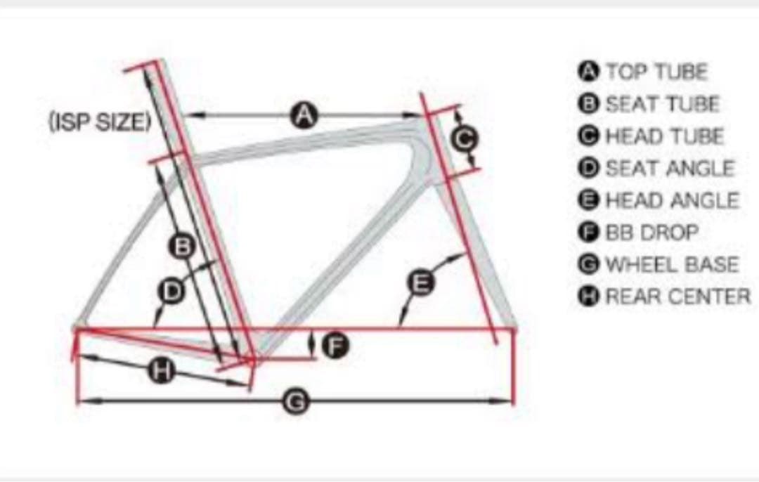 BIANCHI ROMA3 DISC ロードバイク ブラック/ミント