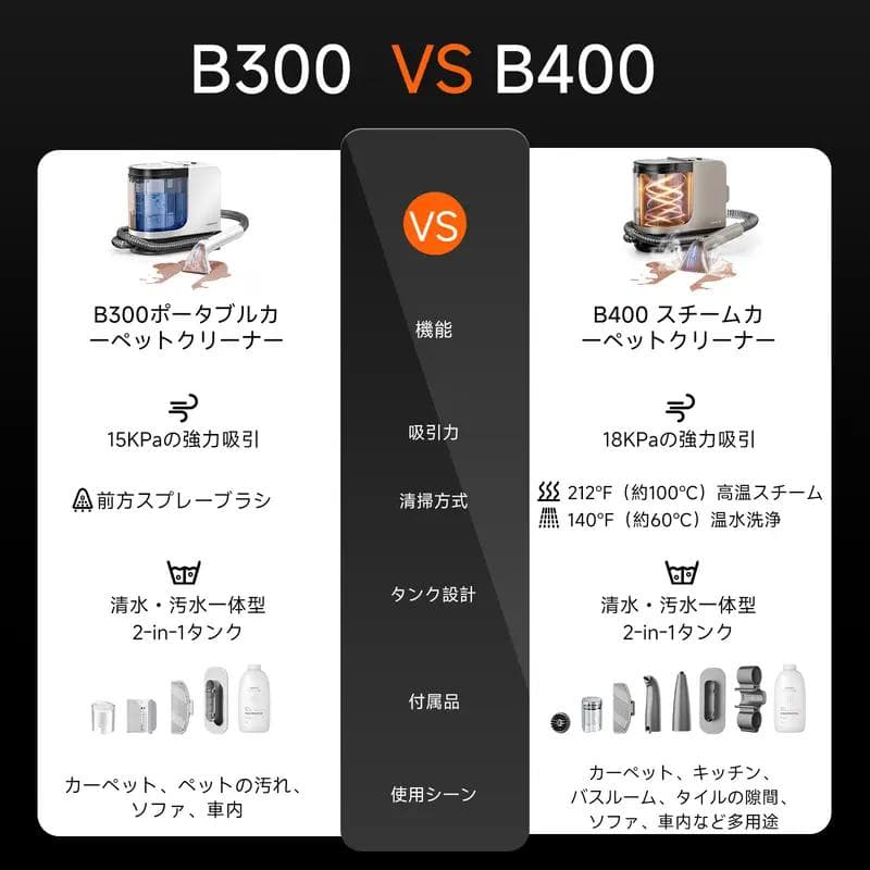 uwant ポータブルカーペットクリーナー 15Kpa 強力吸引力スポット