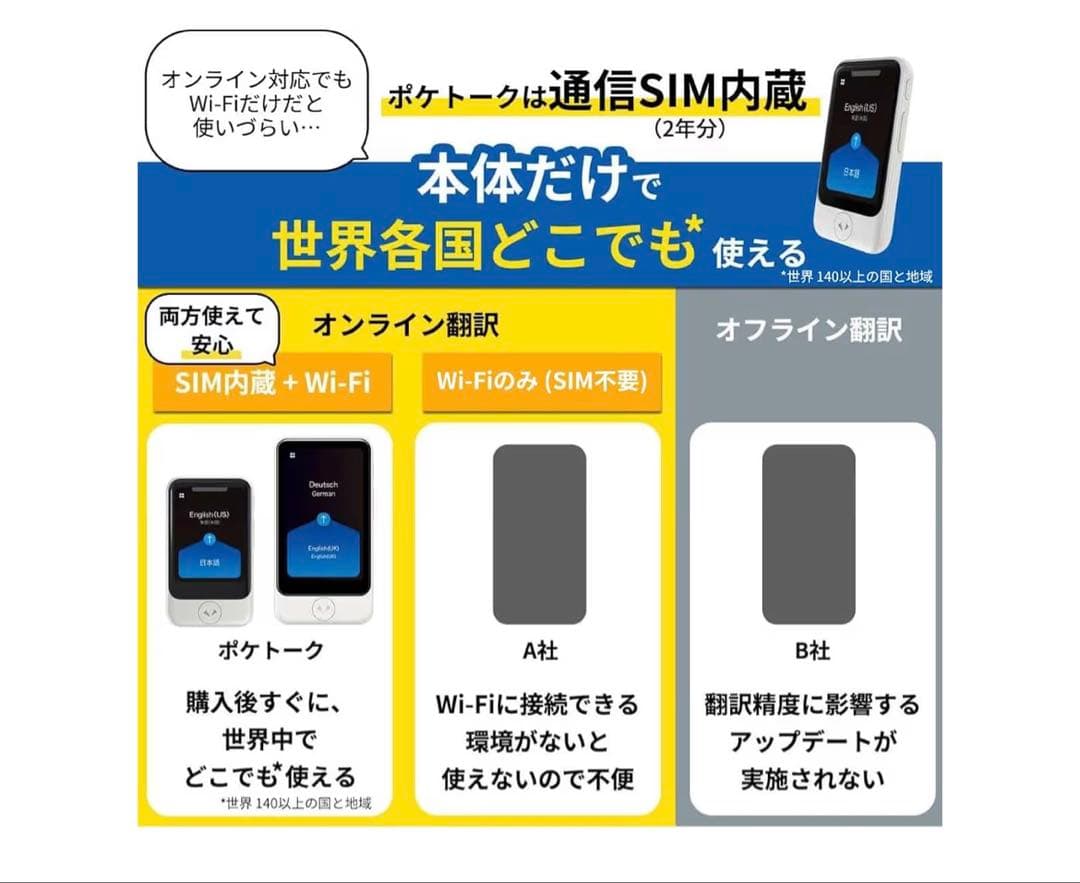 新品未使用 ポケトーク POCKETALK AI 翻訳機 70言語以上対応