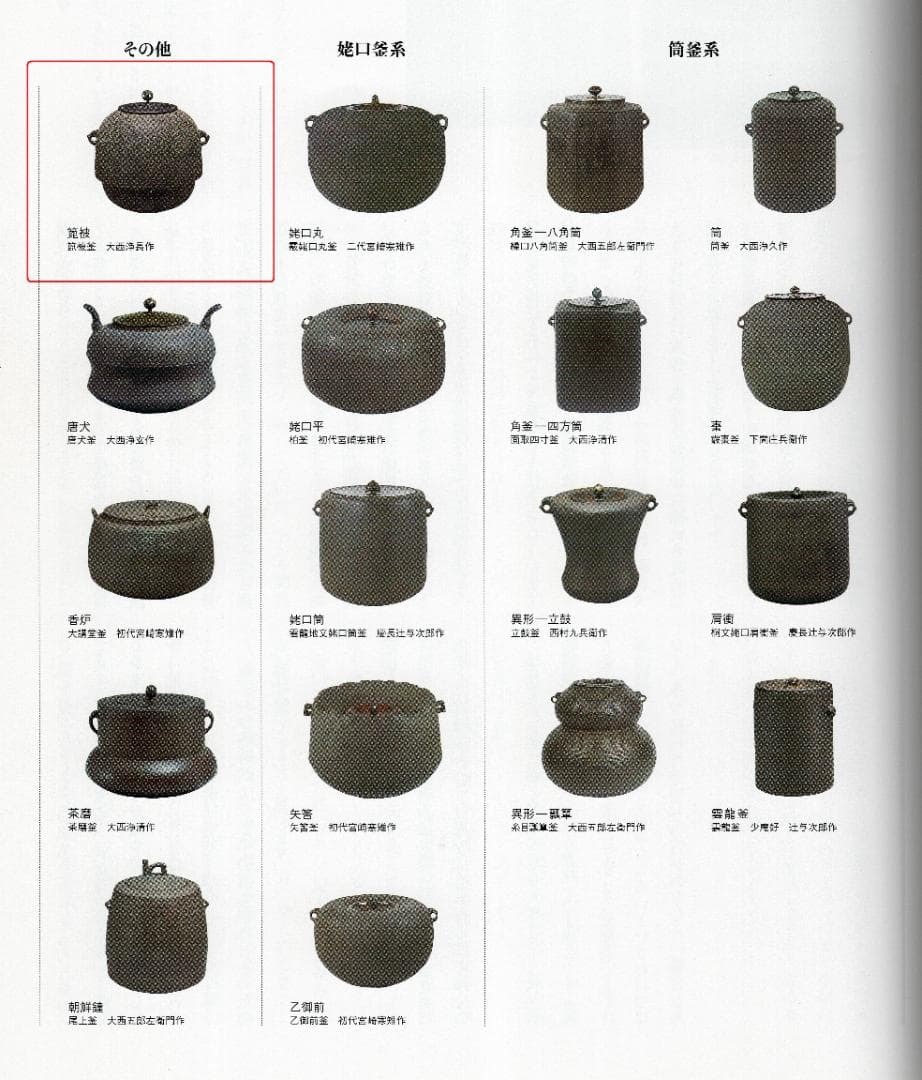 11代大西清右衛門(浄寿)造『箆被釜(のかづきがま)』共箱　千家十職