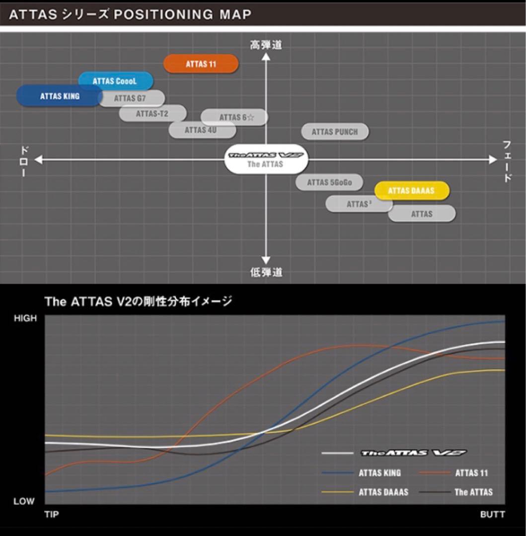 新品 最安値 !★各社スリーブ付 USTマミヤ ジアッタスV2★ドラコンアッタス