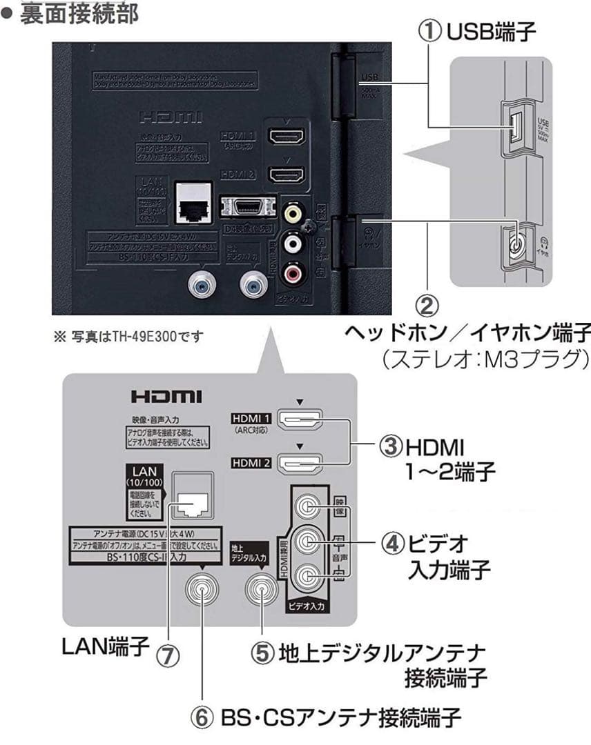 パナソニック 32V型 ハイビジョン 液晶 テレビ