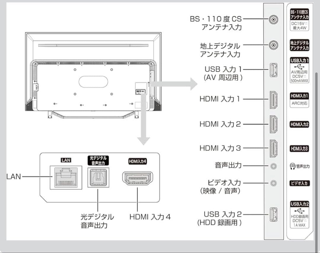 【高コスパ】Hisense 65U7FG 65インチ 4K液晶テレビ 動作良好！