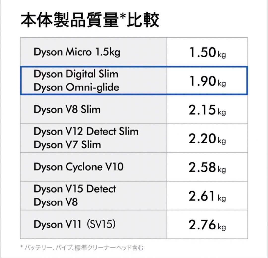 特売　ダイソンDysonサイクロン式 コードレス掃除機　SV19OF N