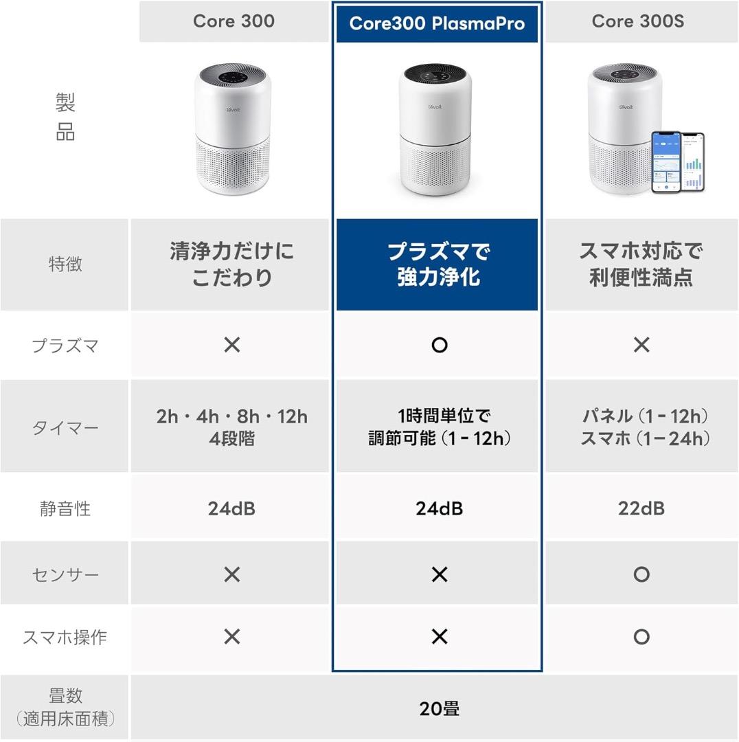 ワフワフさん限定　Levoit Core 300 PlasmaPro 空気清浄機