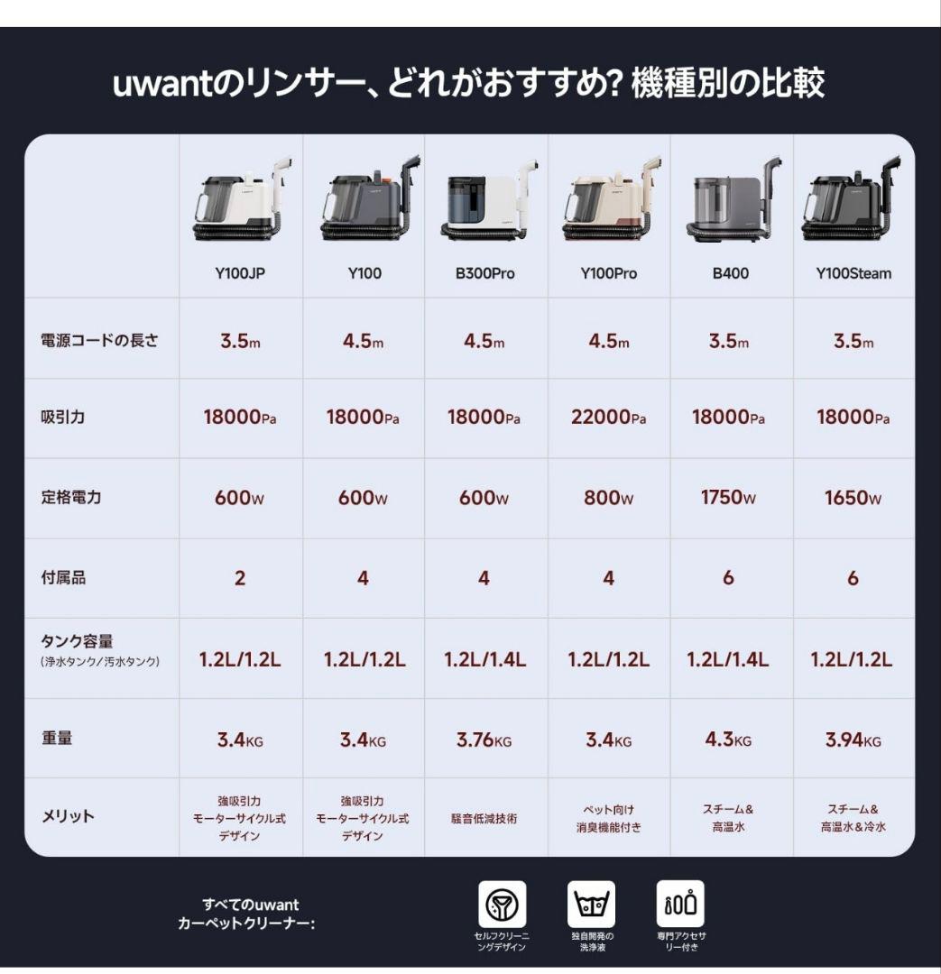 ⭐️100℃蒸気＆60℃加熱＆18000Pa超強吸引力‼︎スチームクリーナー