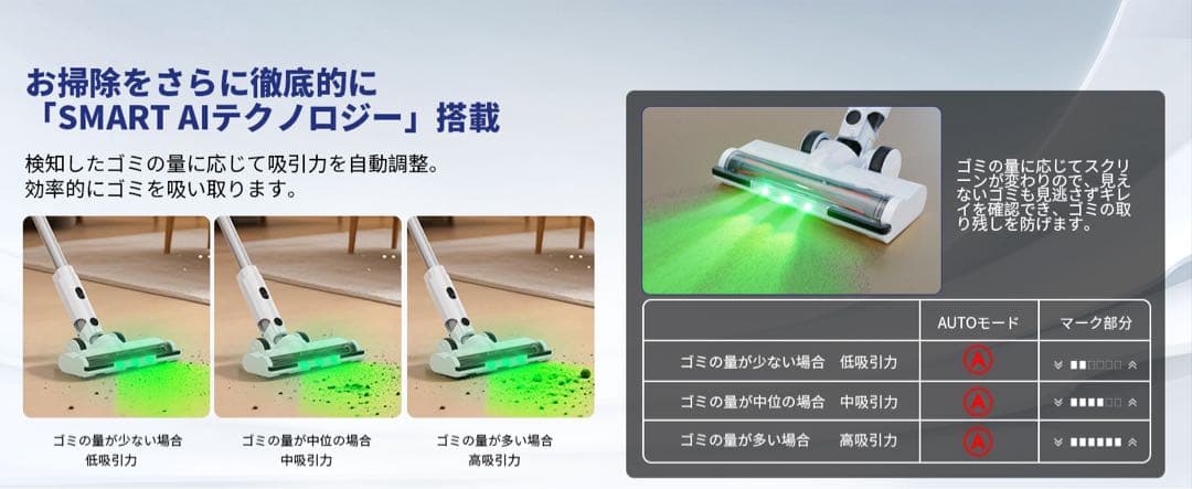 【本日限定セール】【AI自動検知搭載】YIEEC コードレス掃除機 65KPa